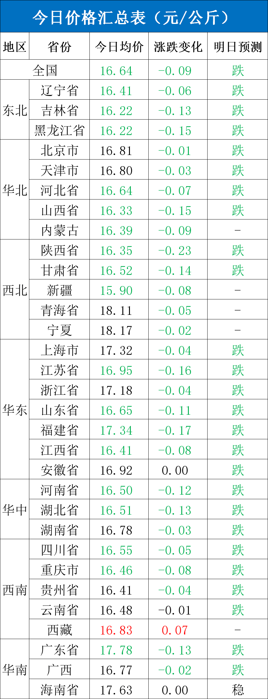 每日猪讯11.12-第4张图片-体育新闻