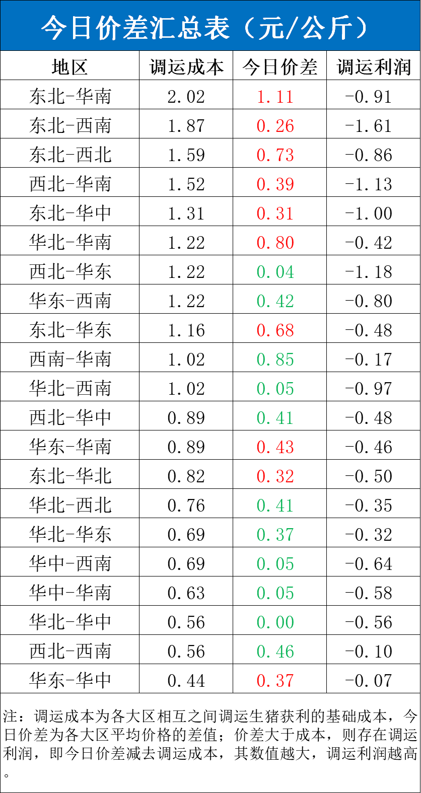 每日猪讯11.12-第6张图片-体育新闻