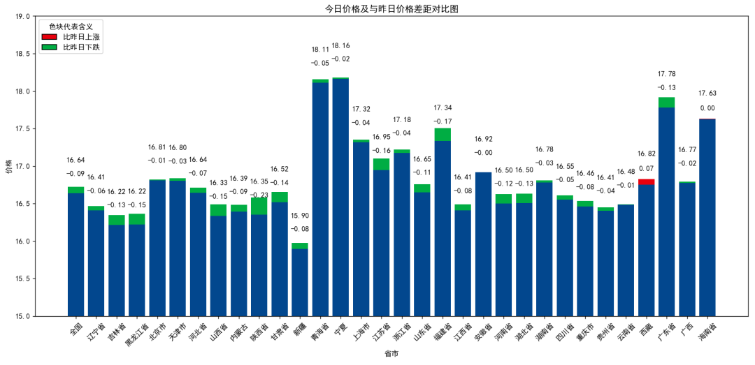 每日猪讯11.12-第7张图片-体育新闻