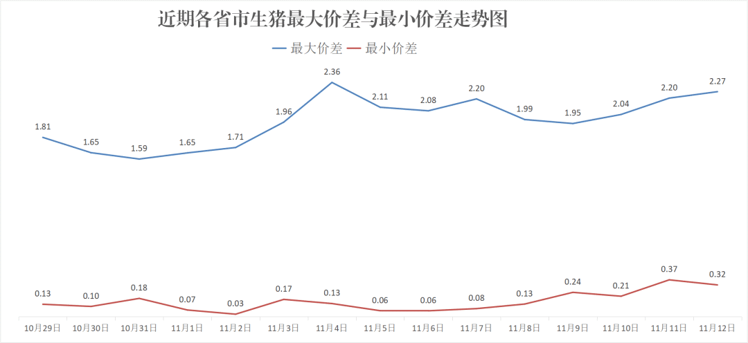 每日猪讯11.12-第8张图片-体育新闻