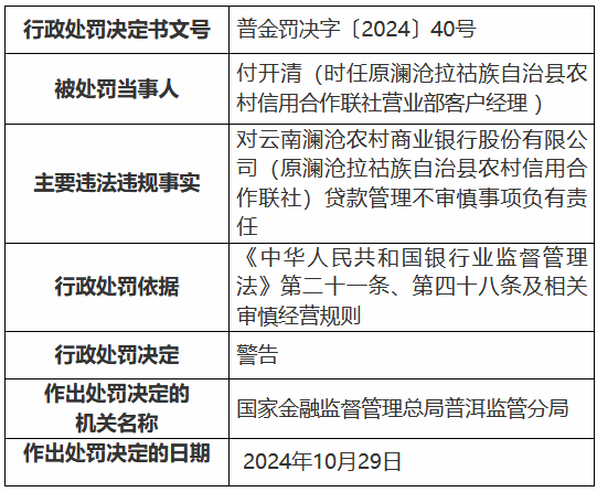 云南澜沧农村商业银行因贷款管理不审慎被罚30万元-第2张图片-体育新闻