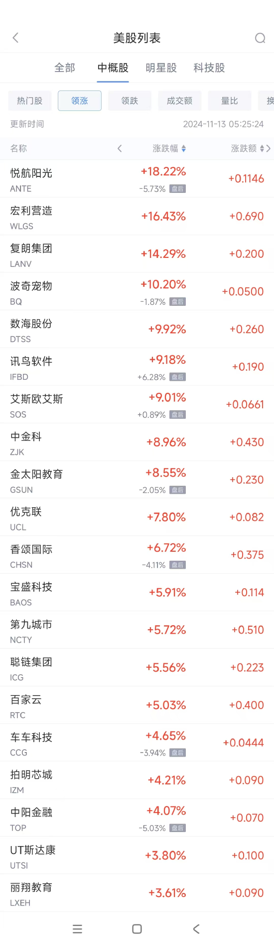 周二热门中概股多数下跌 京东跌7.5%，文远知行跌23.5%-第1张图片-体育新闻