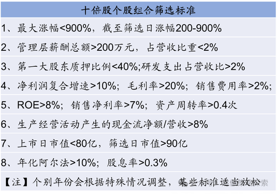 华创策略：股市很可能成为本轮承接流动性的主战场-第13张图片-体育新闻