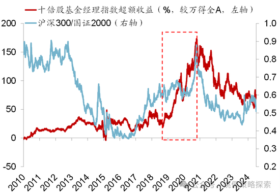 华创策略：股市很可能成为本轮承接流动性的主战场-第21张图片-体育新闻