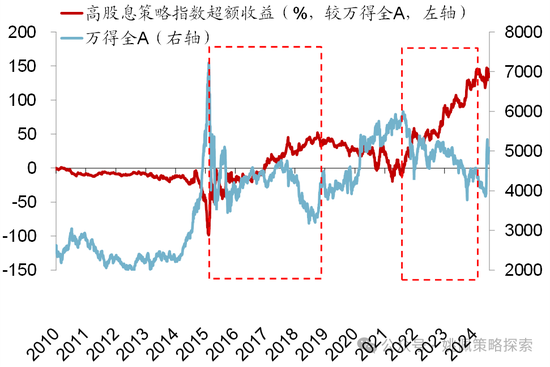 华创策略：股市很可能成为本轮承接流动性的主战场-第25张图片-体育新闻