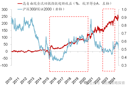 华创策略：股市很可能成为本轮承接流动性的主战场-第31张图片-体育新闻