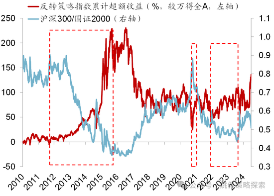 华创策略：股市很可能成为本轮承接流动性的主战场-第51张图片-体育新闻